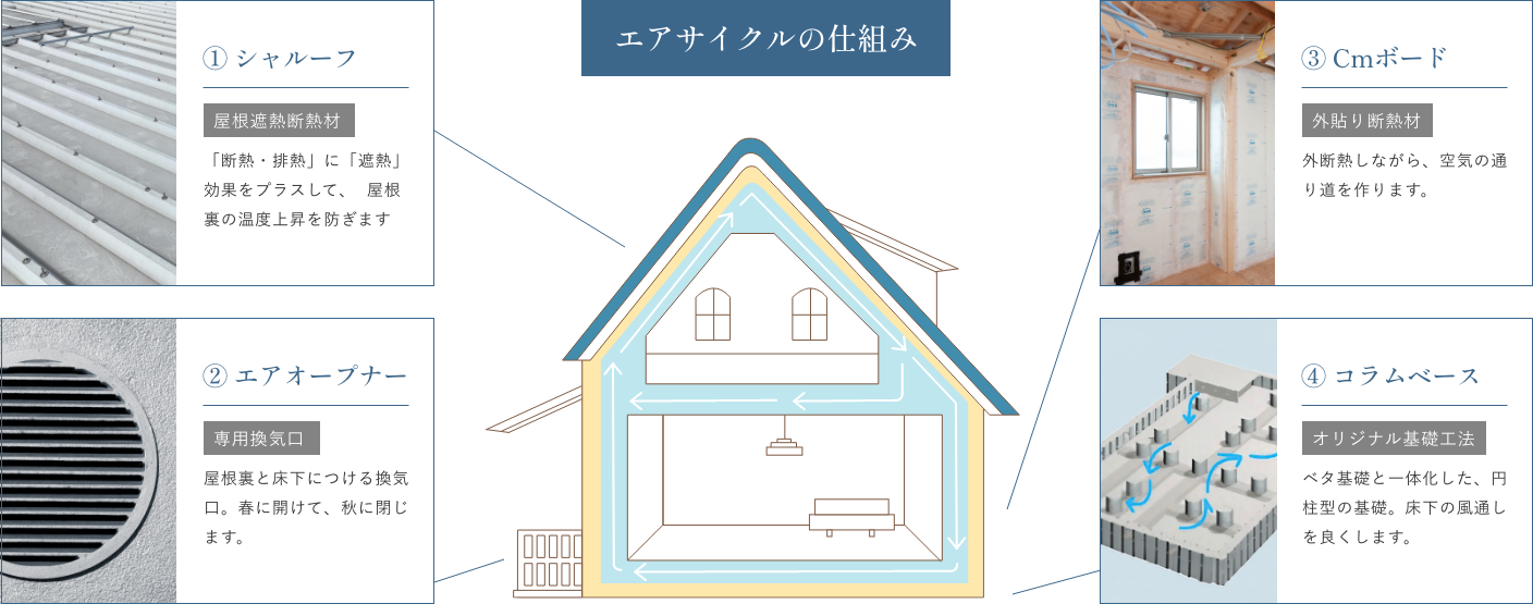 エアサイクルの仕組み